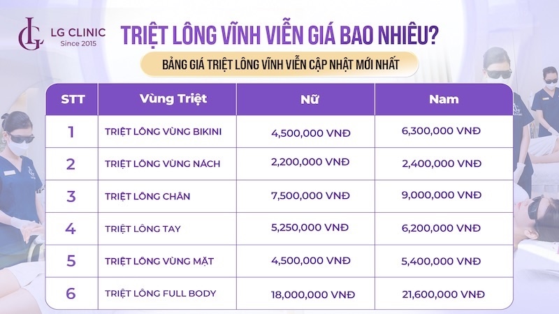 bảng giá triệt lông
