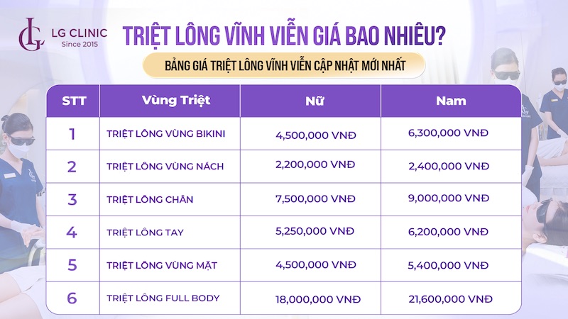 bảng giá triệt lông vĩnh viễn