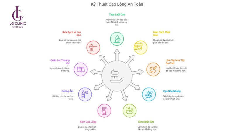 cách cạo lông an toàn hiệu quả tại nhà không gây ngứa