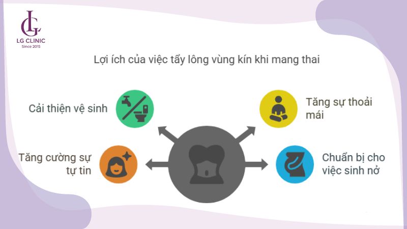 lợi ích tẩy lông vùng kín cho mẹ bầu
