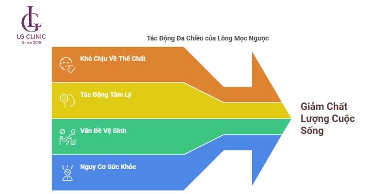 Những rủi ro của vấn đế lông mọc ngược ở vùng kín