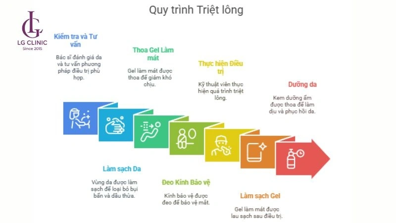 quy trình triệt lông nách chuẩn y khoa