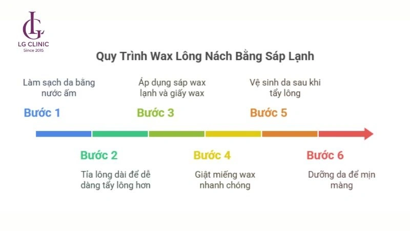 quy trình wax lông nách bằng sáp lạnh