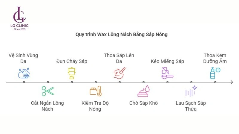 quy trình wax lông nách bằng sáp nóng