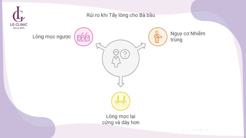 rủi ro khi tẩy lông vùng kín cho mẹ bầu