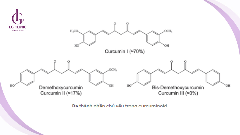 Công thức hoá học của curcumin