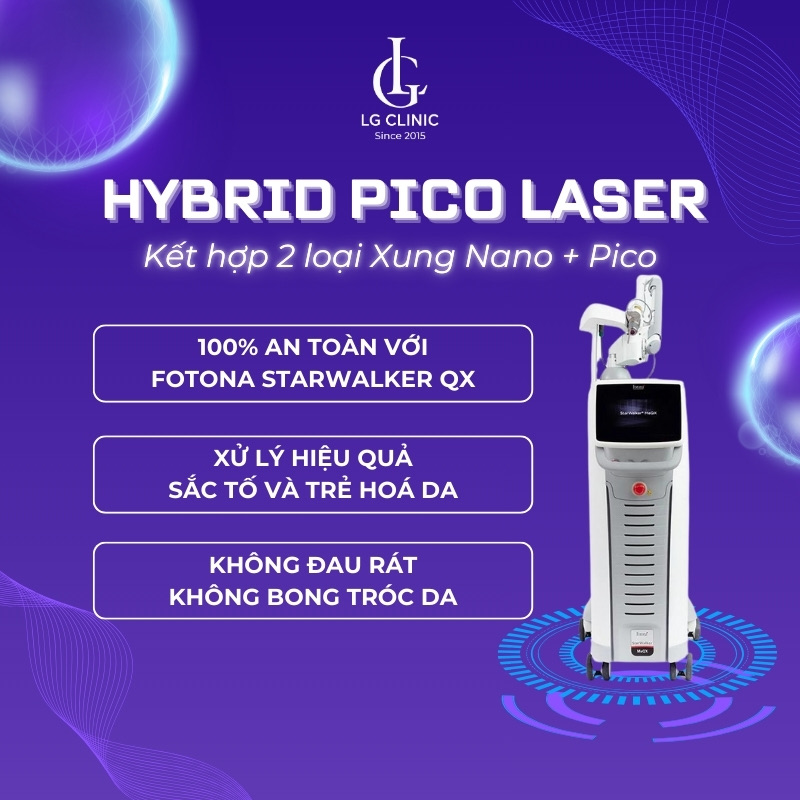 Công nghệ Hybrid Pico Laser