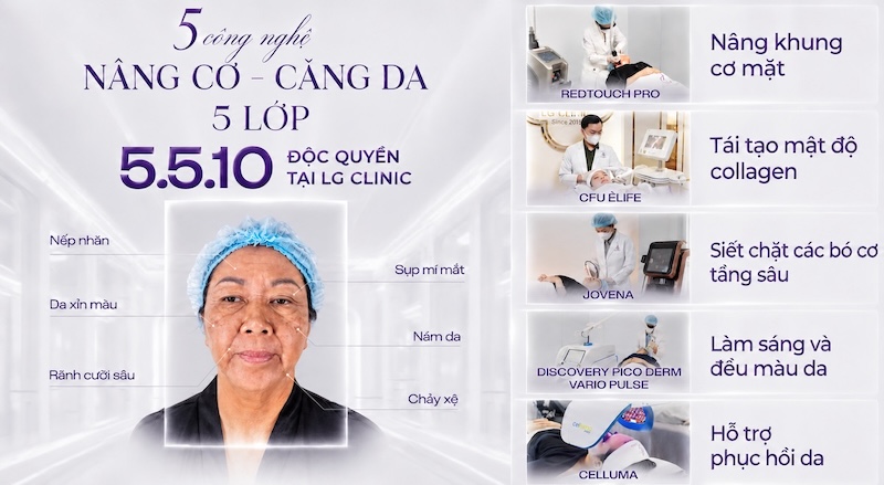 công nghệ trẻ hoá da mới nhất