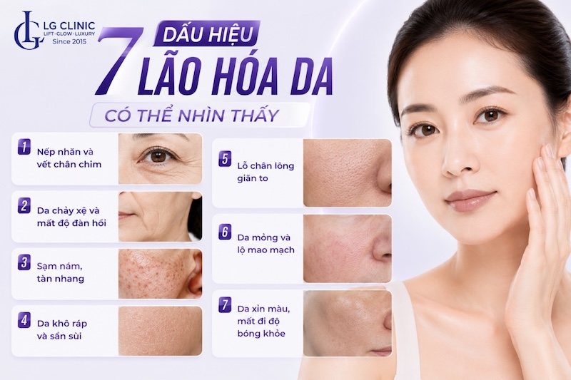 7 dấu hiệu lão hóa da