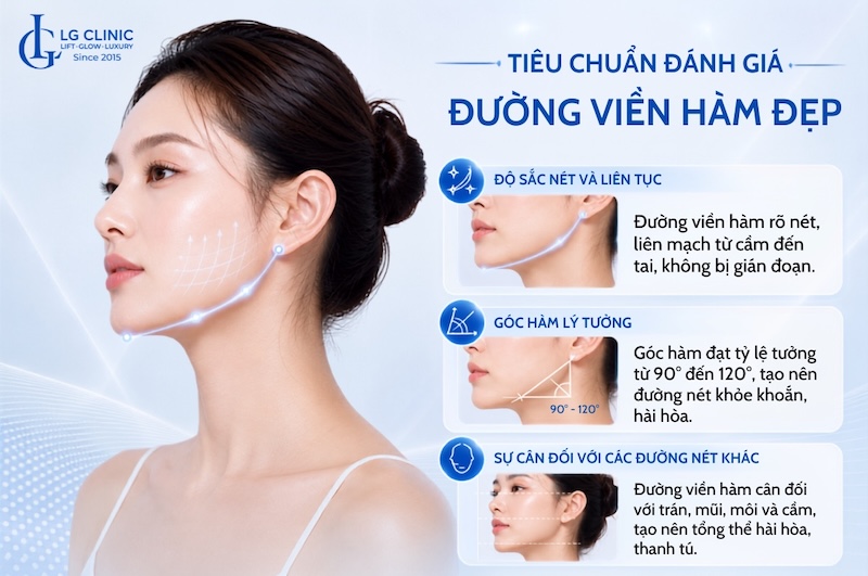 đường viền hàm đẹp