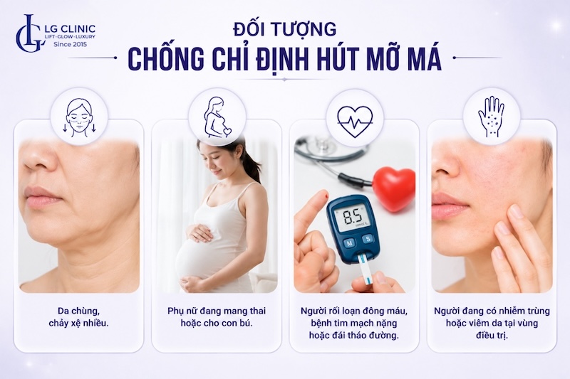 hút mỡ má