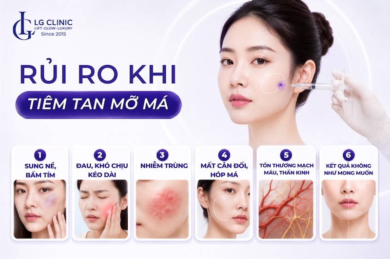 rủi ro khi tiêm tan mỡ má
