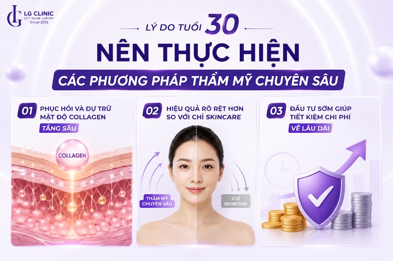 trẻ hoá làn da tuổi 30