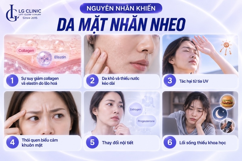 da mặt nhăn nheo