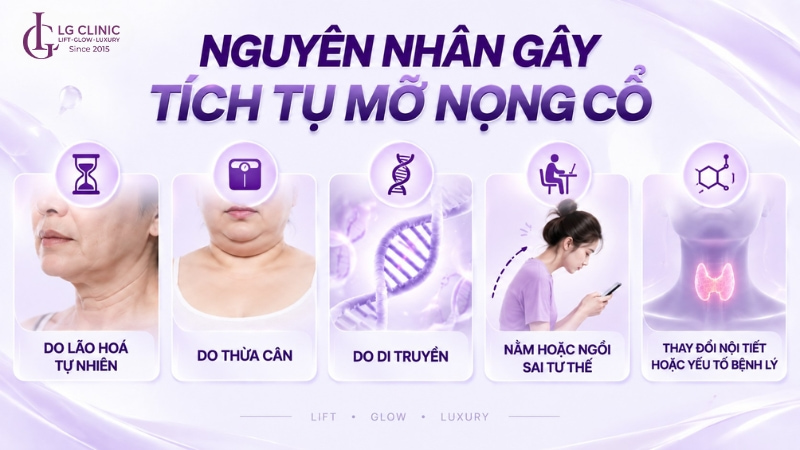 nguyên nhân gây cổ nọng