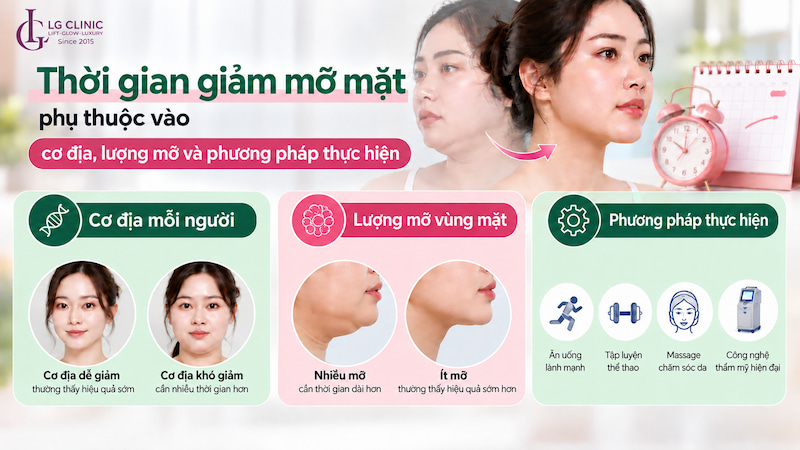 thời gian giảm mỡ mặt tùy cơ địa và phương pháp
