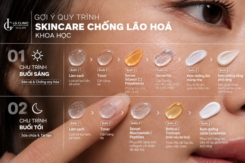 Quy trình skincare chống lão hóa khoa học