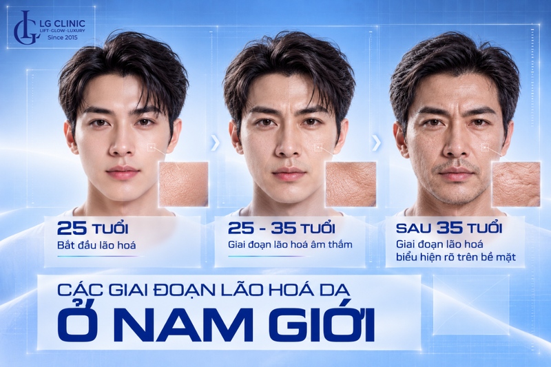 Độ tuổi bắt đầu lão hóa da ở nam giới