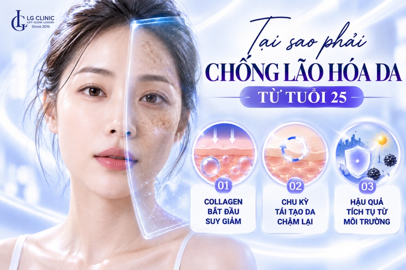 Các dấu hiệu lão hóa da ở tuổi 25