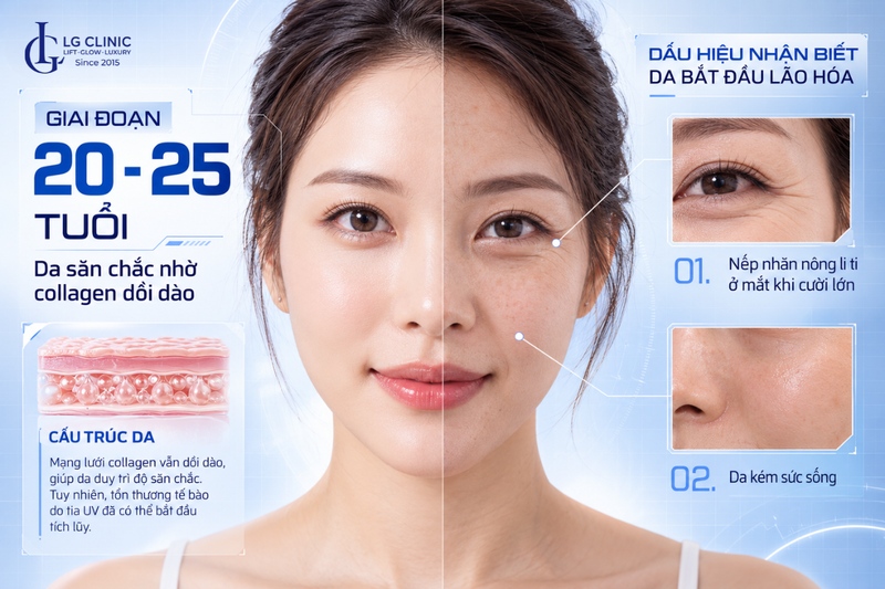 Dấu hiệu lão hóa da ở phụ nữ ở phụ nữ

