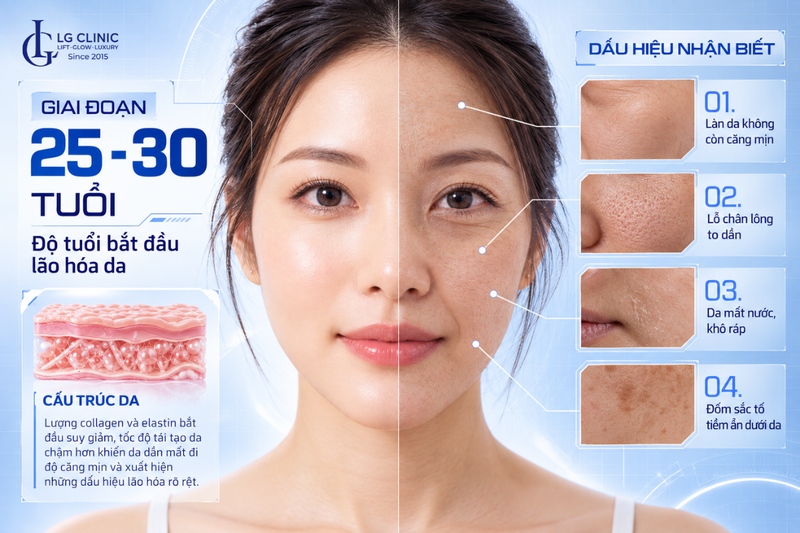 Dấu hiệu lão hóa da ở phụ nữ
