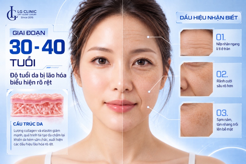 Dấu hiệu lão hóa da ở phụ nữ 