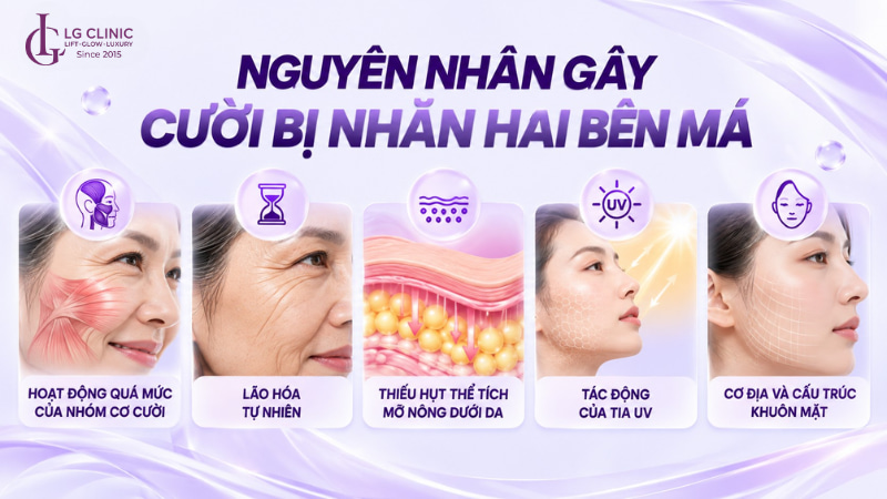 Nguyên nhân gây nhăn má khi cười